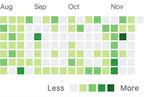 100 Days of Github Commits